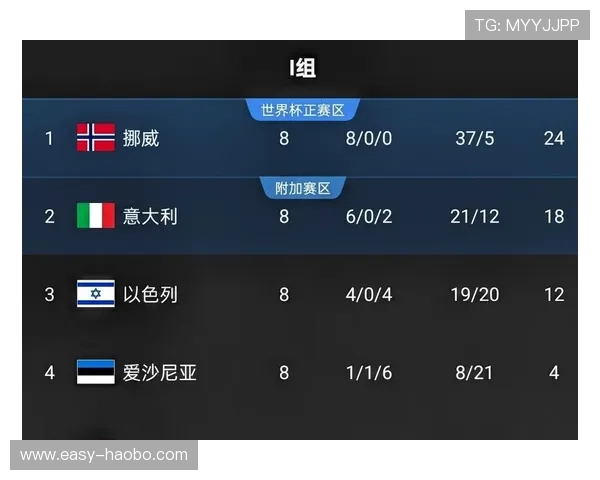 世界杯伊拉克对阵挪威比赛中定位球战术分析与关键机会解析